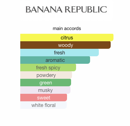 Banana Republic M (Men)