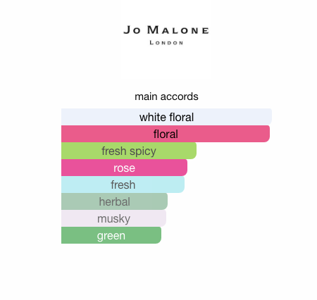 Wild Bluebell (Women)