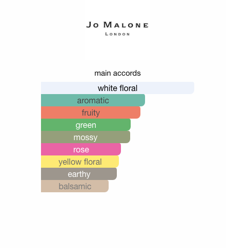 Honeysuckle & Davana (Women)