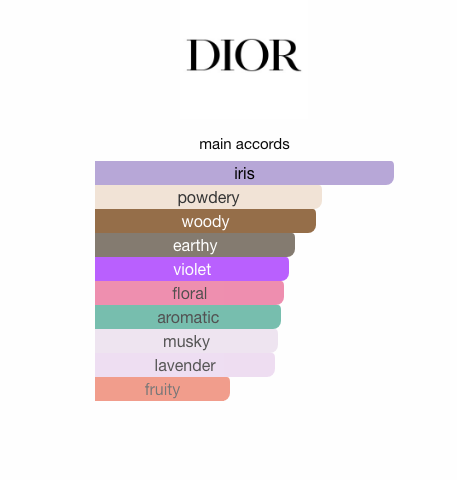 Dior Homme Intense (Men)