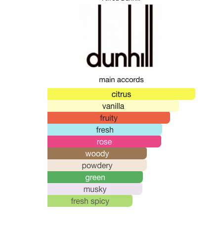 Desire for a Man (Red)