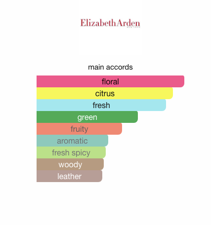 Green Tea Cherry Blossom (Women)