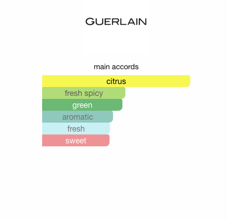 Aqua Allegoria Mandarine Basilic (Women)