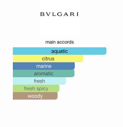 Aqva Pour Homme Marine (Men)