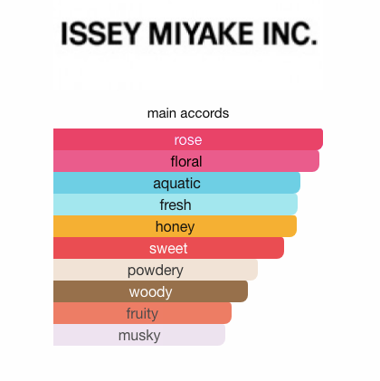 L'Eau d'Issey Pure Nectar de Parfum (Women)