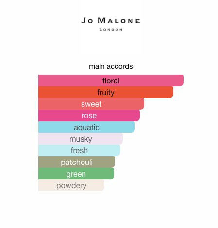 English Pear & Freesia (Women)