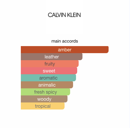 Eternity Flame (Men)