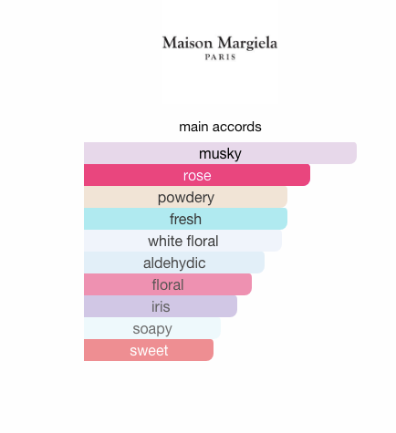 Replica Lazy Sunday Morning (Unisex)