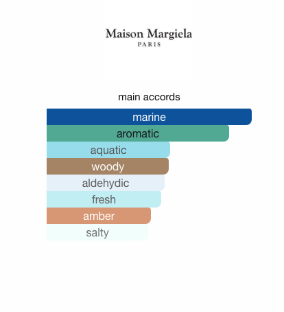 Replica Sailing Day (Unisex)