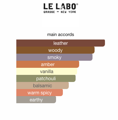 Patchouli 24 (Unisex)