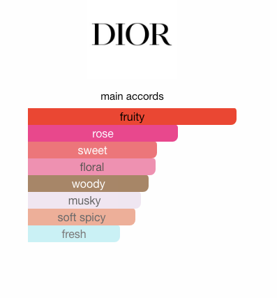 Miss Dior Absolutely Blooming (Women)