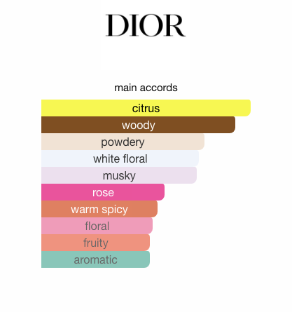 Joy by Dior (Women)