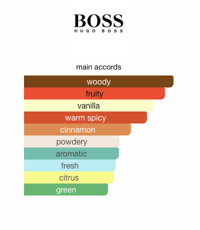 Hugo Boss Bottled (Men)