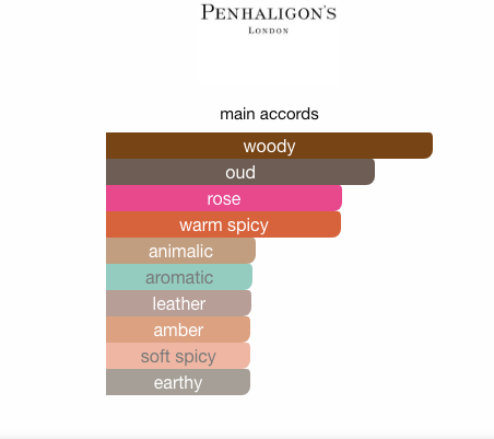 The Uncompromising Sohan (Men)