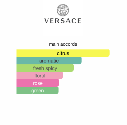 Versace Pour Homme (Men)