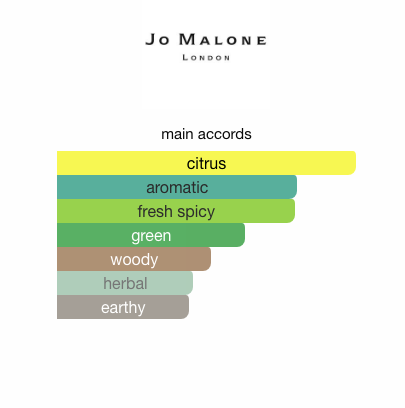 Lime Basil & Mandarin (Unisex)