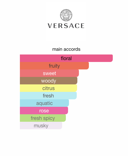 Bright Crystal Absolu (Women)