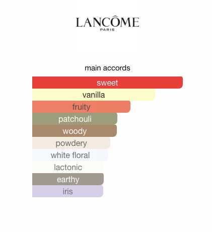 La Vie Est Belle (Women)