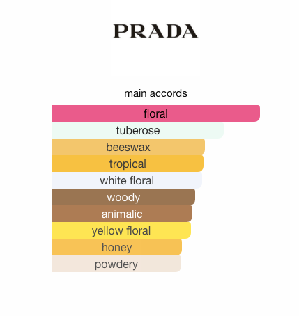 Prada La Femme (Women)