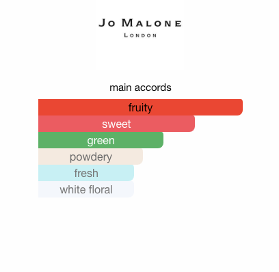 Nectarine Blossom & Honey (Unisex)