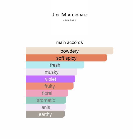 Carrot Blossom & Fennel (Unisex)