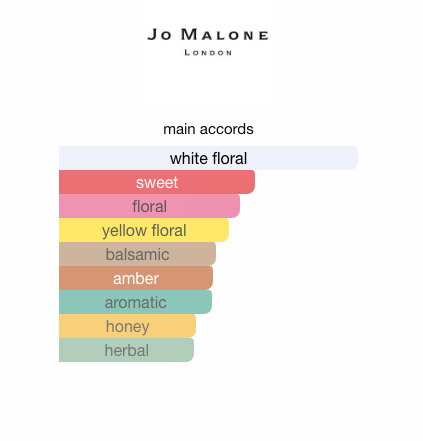 Jasmine Sambac & Marigold (Women)