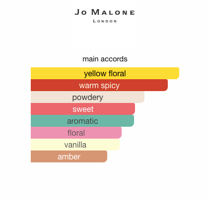 Mimosa & Cardamom (Unisex)