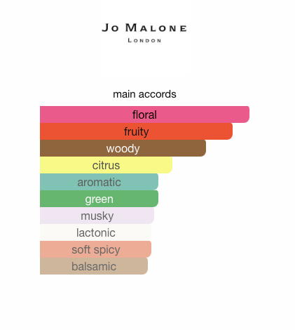 Osmanthus Blossom (Women)