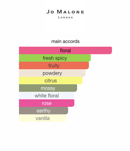 Silk Blossom (Women)