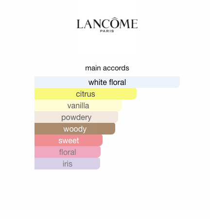 La Vie est Belle L'Éclat EDP (Women)