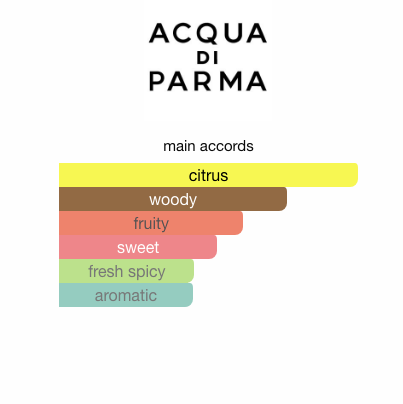 Blu Mediterraneo - Fico di (Unisex)