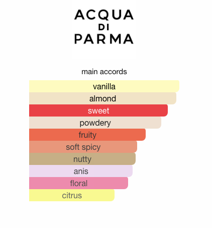 Blu Mediterraneo - Mandorlo di Sicilia (Unisex)