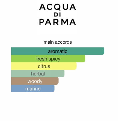 Blu Mediterraneo - Mirto di Panarea (Unisex)