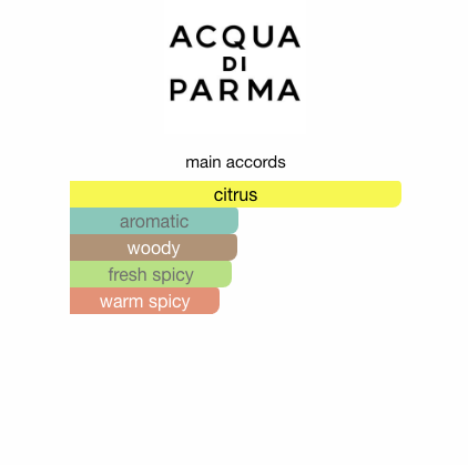 Blu Mediterraneo Bergamotto di Calabria (Unisex)