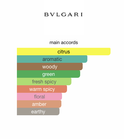 Bvlgari Man Extreme (Men)