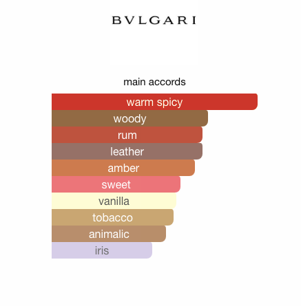 Bvlgari Man In Black (Men)