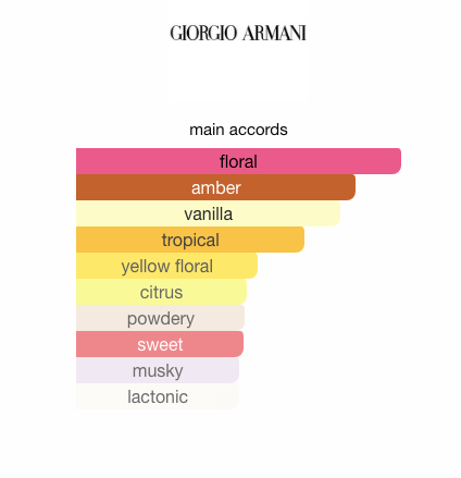 Sun di Gioia (Women)