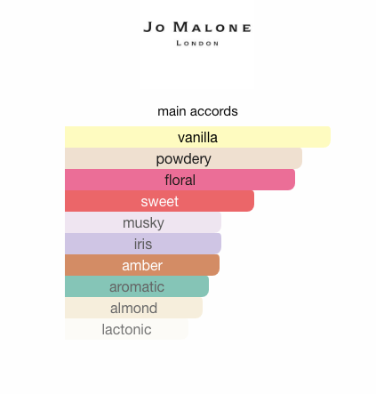 Scarlet Poppy Intense (Unisex)