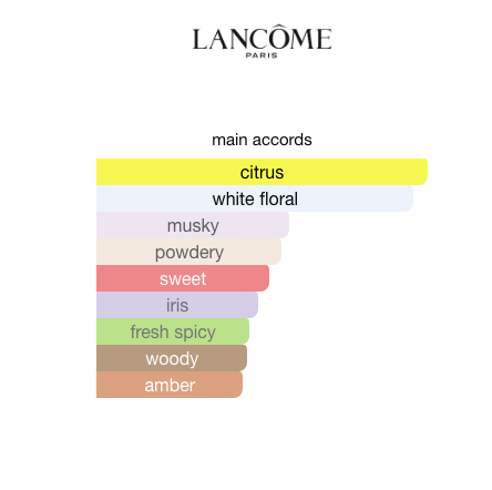 La Vie est Belle L'Éclat L'Eau de Toilette (Women)