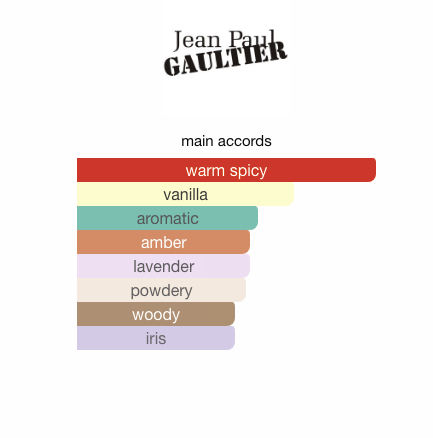 Le Male Le Parfum (Men)