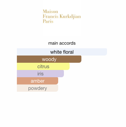 Amyris Femme Extrait de Parfum (Women)