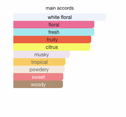 Fleur Narcotique (Unisex)