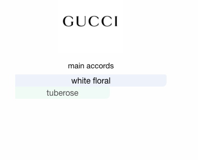 Gucci Bloom (Women)
