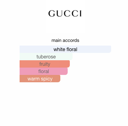 Gucci Bloom Nettare Di Fiori (Women)