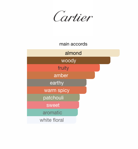 Le Baiser Du Dragon (Women)