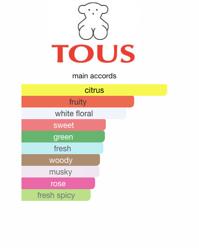 Baby Tous (Unisex)