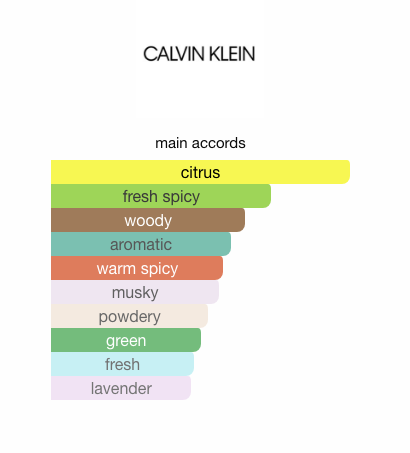 CK Free Energy (Men)