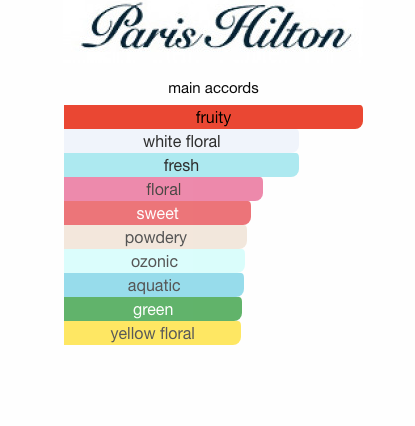 Paris Hilton (Women)