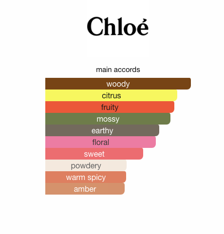 Nomade by Chloe (Women)