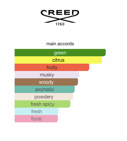 Silver Mountain Water (Unisex)